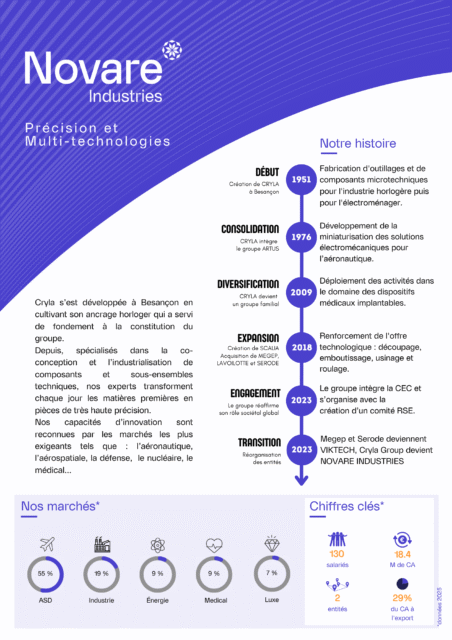 Plaquette Novare Industries